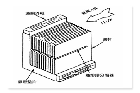 ޸ʽ(Minipleat) ͼ(һ)׼
