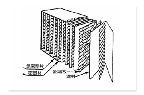 иʽ(Separator) ͼ()