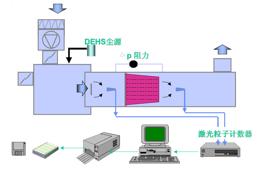 ��������������ֶ�