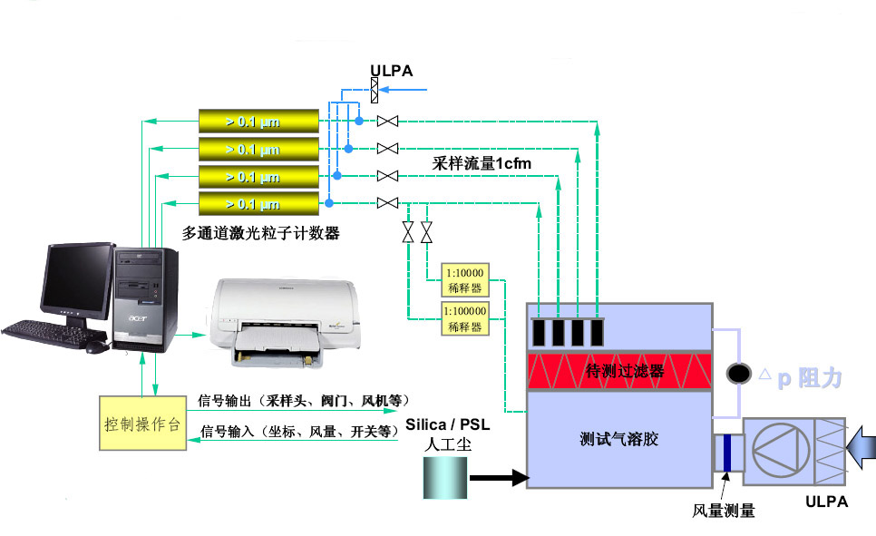 ��Ч����������ֶ�